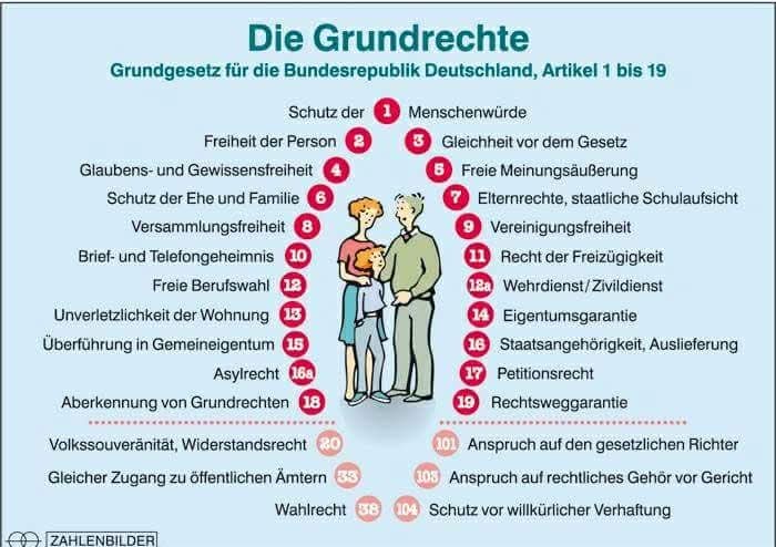 🗣️🎶 Wenn Grundrechte singen lernen…