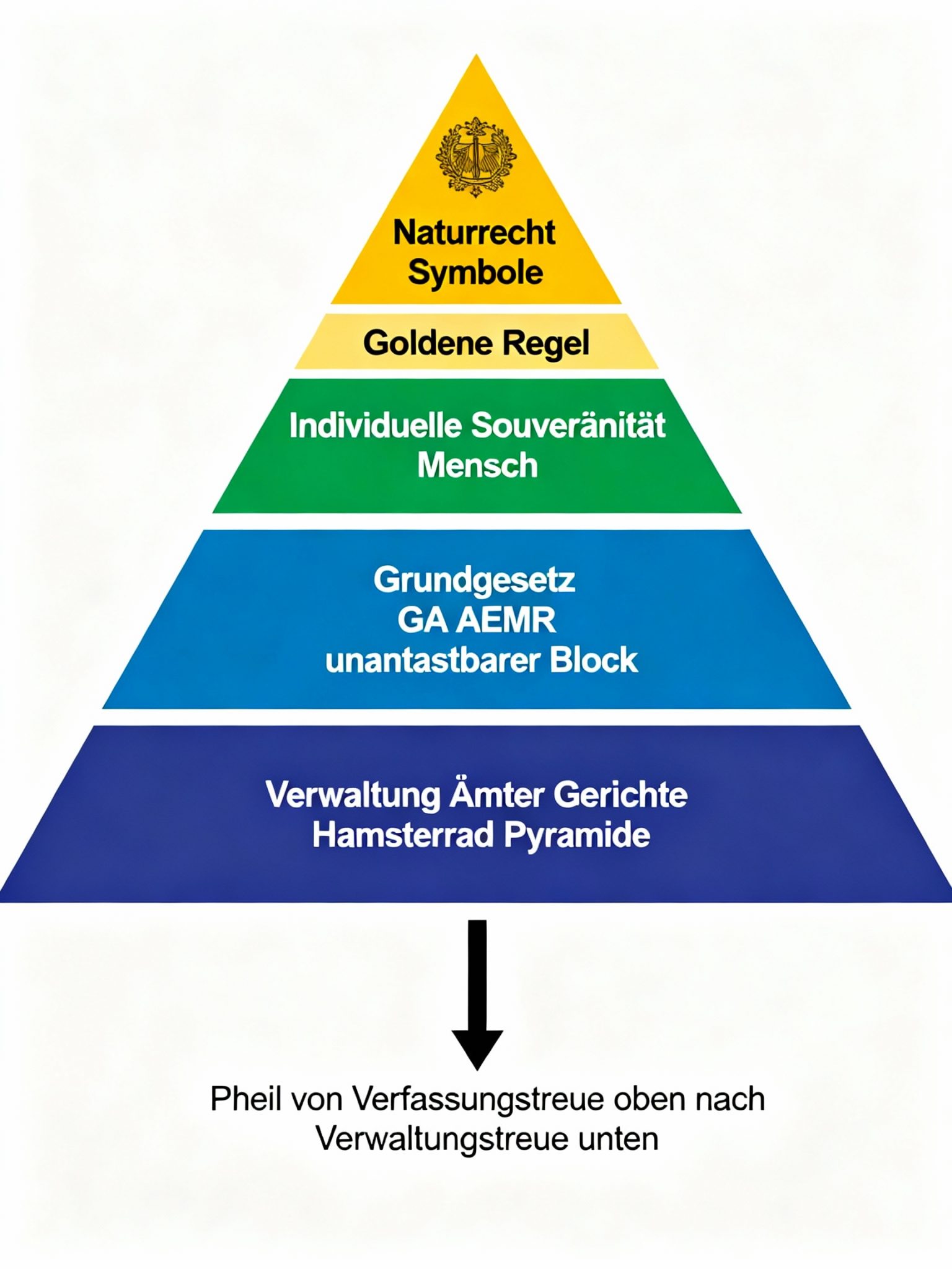 📢 Mein Statement: Die Souveränität des bewussten Menschen 7 📢 Mein Statement: Die Souveränität des bewussten Menschen