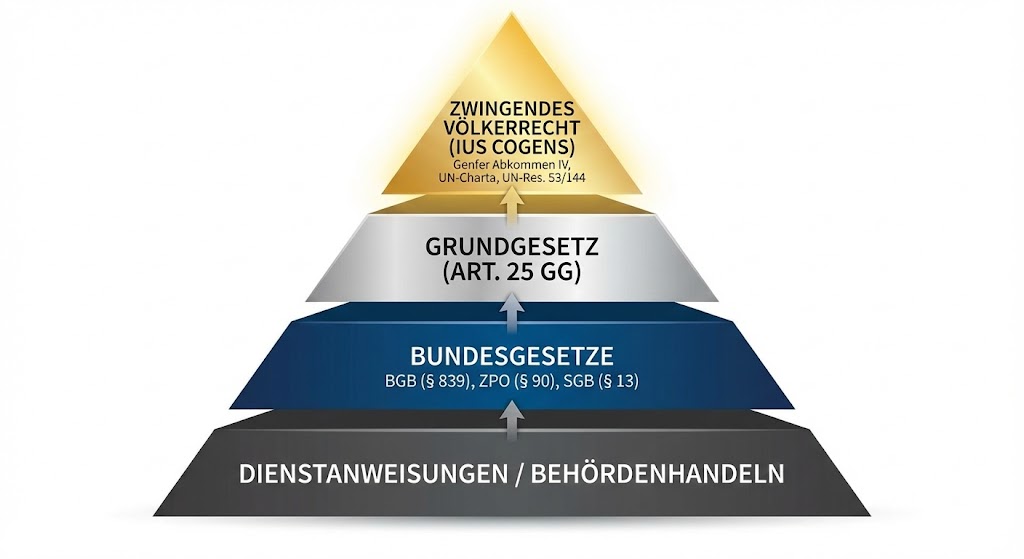 💪 2026 im besten Deutschland aller Zeiten 🇩🇪