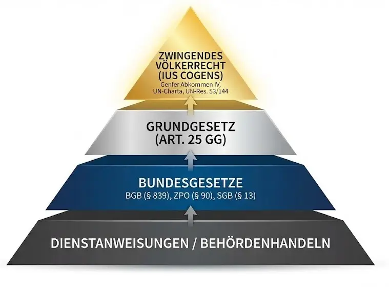 C.H.Beck Klage eingereicht: Amtsgericht Itzehoe entscheidet über Gegendarstellung 2026 2 C.H.Beck Klage offiziell eingereicht: Amtsgericht Itzehoe 2026