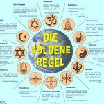 Behördenhandeln
