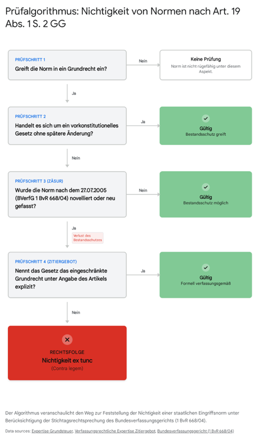 Zitiergebot Nichtigkeit BVerfG Urteil Amtsträgerhaftung
