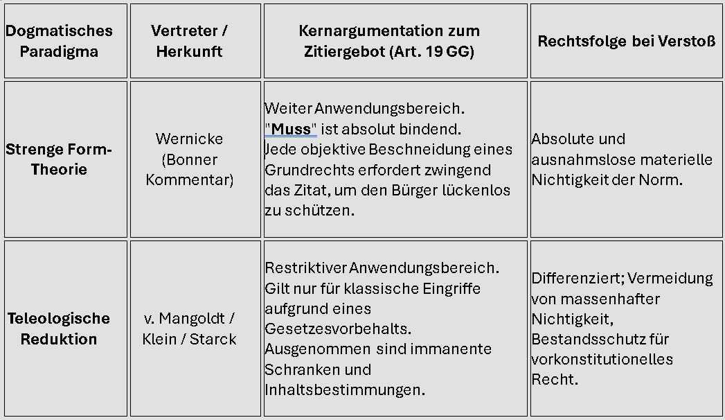 Zitiergebot Nichtigkeit BVerfG Urteil Amtsträgerhaftung