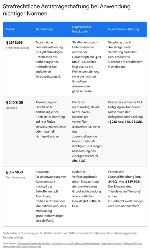 Strafanzeige Amtsträger wegen Verfassungsbruch und willkürlicher Grundrechtsverletzung erstatten. Lade jetzt das kostenlose Formular herunter!