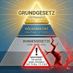 Zitiergebot Grundrechte (Art. 19 Abs. 1 S. 2 GG): Verfassungsstatik & Nichtigkeitsfolge 11 Zitiergebot Grundrechte: Art. 19 Abs. 1 S. 2 GG Nichtigkeitsfolge