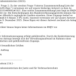 Handbuch der Rechtsförmlichkeit BMJ Eingeständnis Art 19 GG